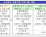 버팀목자금 받지 않아도 집합제한업종 특별대출 1천만원 가능
