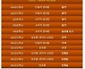 지난해 서울 교원 27명 '스쿨미투' 신고..7명 인사조치
