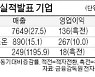 더존비즈온 영업이익 267억..창사 후 '최고'