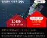 '원익큐브' 52주 신고가 경신, 단기·중기 이평선 정배열로 상승세