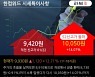 '한컴위드' 52주 신고가 경신, 단기·중기 이평선 정배열로 상승세