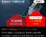 '한컴MDS' 52주 신고가 경신, 단기·중기 이평선 정배열로 상승세