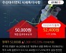 '수산아이앤티' 52주 신고가 경신, 최근 3일간 외국인 대량 순매수