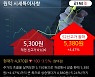 '원익' 52주 신고가 경신, 주가 조정 중, 단기·중기 이평선 정배열