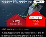 '케이비아이동국실업' 52주 신고가 경신, 전일 외국인 대량 순매수