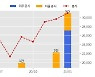 테스 수주공시 - 반도체 제조장비 519.5억원 (매출액대비  29.12 %)