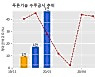 푸른기술 수주공시 - 지하철9호선 1단계구간 역무자동화설비 물품 구매 51.7억원 (매출액대비  22.12 %)