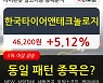 한국타이어앤테크놀로지, 전일대비 +5.12%.. 외국인 43,824주 순매수 중