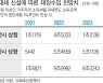 "자영업자 손실보상" 공감대 커지는 '재난특별연대세'