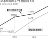 코로나 탓 '집콕생활'에 반사이익..삼성·LG, 디스플레이 실적 급반전