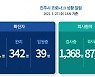 27일 진주시 7명 추가 확진자 발생..누적 확진자 381명