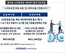 중진공, 스마트공장 사후관리 사업 참여기업 모집