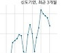 신도기연, 특별관계자 지분변동