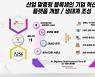 블록체인 서비스 플랫폼 루니버스, SK C&C와 손잡다