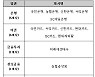 네이버-미래에셋대우 묘수 통했다..28개사 마이데이터 '경쟁'