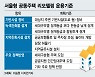 [단독]"리모델링도 공공환수 의무화" 서울시 계획 단독 입수