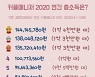 결혼정보회사 커플매니저 얼마나 벌까?.. 가연, 2020년 연봉 TOP10 공개
