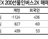 개인, 다시 '주가상승'에 베팅..하락쪽 '곱버스' 매도
