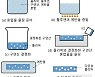 KAIST, 피부 땀 발생량 뛰어 넘는 '고발습 유연 소재' 개발
