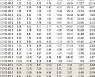[표]코스피200지수 옵션 시세(1월 27일)