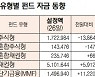 [표]유형별 펀드 자금 동향(1월 26일)