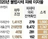 금융앱 악용부터 더치트 등록까지..취약차주 울리는 변종사채 극성