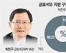 '금호 잔혹사'.. 박철완 상무, IS동서와 손 잡을 수도