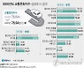 [그래픽] 2020년도 교통문화지수 실태조사 결과