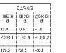 [표] 투자자별 매매동향(27일)