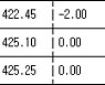 [표] 코스피 지수선물·옵션 시세표(27일)-1