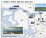 경기도, '김포 조강포구 복원·개성간 다리 건설' 용역