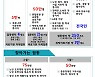 코로나19 치료진부터 2월 백신접종..일반국민은 3분기 시작