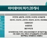 '마이데이터 시대 개막' 갈 길 바쁜 카카오페이 '보류'..왜?