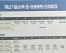 경기도 "재난기본소득 10만 원씩 내달 1일부터 지급"