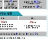 백신 첫 접종은 의료진 5만명..11월까지 전 국민 70% 2차 접종 완료