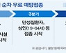 경남도, 2월부터 코로나19 백신 접종 들어가
