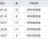 수원 망포동 영통아이파크캐슬1단지 84㎡ 9억3200만원에 거래