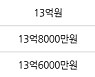 서울 세곡동 강남데시앙파크 84㎡ 14억원에 거래