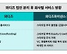 와디즈, 상반기 펀딩형·투자형 법인 분리..자회사 '와디즈파이낸스' 신설