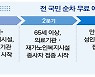 코로나19 의료진부터 내달 첫 백신 접종..3분기 전 국민 1차 접종 완료