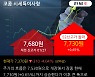 '코콤' 52주 신고가 경신, 주가 조정 중, 단기·중기 이평선 정배열