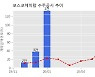 포스코케미칼 수주공시 - 생석회/석회석/백운석류 판매계약 3,312.7억원 (매출액대비  22.3 %)
