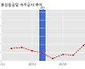 효성중공업 수주공시 - 대구 효목1동 7구역 주택재건축정비사업 1,850억원 (매출액대비  4.89 %)