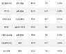 28일, 외국인 코스닥에서 케이엠더블유(+3.14%), 셀트리온헬스케어(-2.23%) 등 순매수