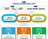 대구 12조원 들여 '대구형뉴딜' 추진..일자리 11만개 목표