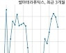 쎌마테라퓨틱스, 특별관계자 지분변동