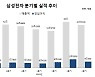 "슈퍼호황급 실적"..삼성전자, 지난해 영업익 36조원 육박