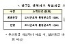 자녀1명 둔 연봉 1억 신혼부부도 특공 찬스
