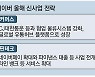 네이버 공격투자 나선다.."상반기 회사채 발행해 자금 마련"