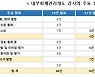 "내부회계관리 감사 받습니다"..금감원, FAQ 적용사례 배포